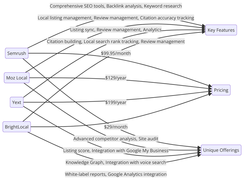 Comprehensive SEO tools, backlink analysis, keyword research