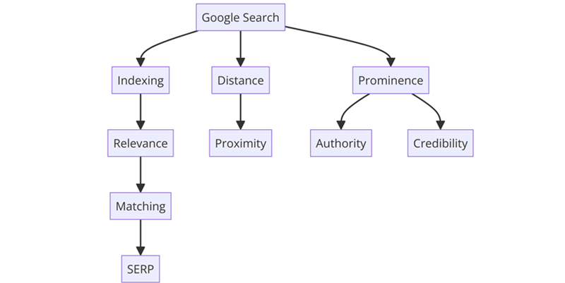 Local Search Algorithms