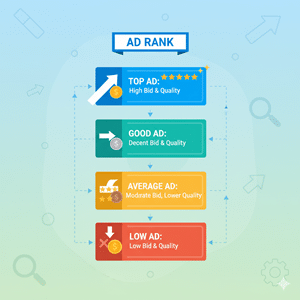 What is Ad Rank? Definition, Formula, and Its Role in Google Ads