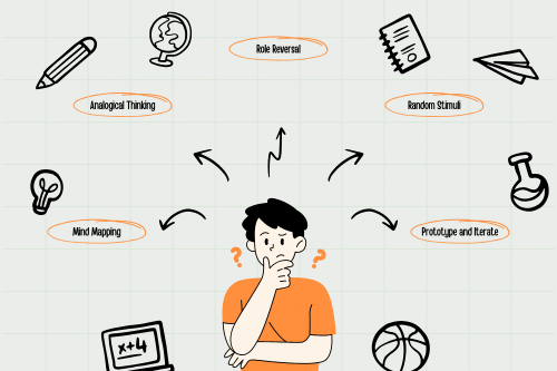 What is Customer Journey Mapping